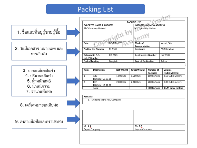 packing-list-intertrader-academy